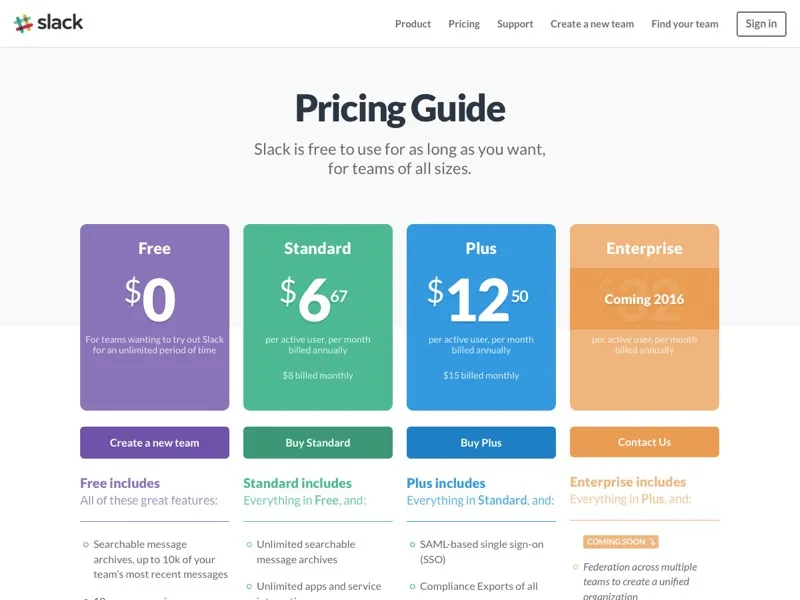 Slack's pricing page circa 2015, per user per month, billed annually